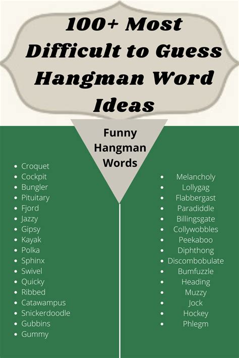 Hangman – Game of Guessing Words.